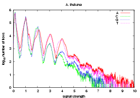 Supplementary Figure 2