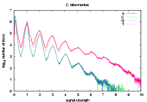 Supplementary Figure 2