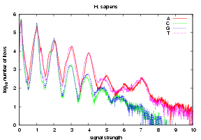 Supplementary Figure 2